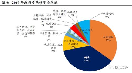 非银钱荒+专项债新政,信用市场影响几何?