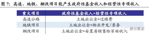非银钱荒+专项债新政,信用市场影响几何?