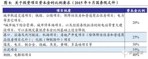 非银钱荒+专项债新政,信用市场影响几何?