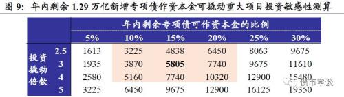非银钱荒+专项债新政,信用市场影响几何?