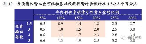 非银钱荒+专项债新政,信用市场影响几何?