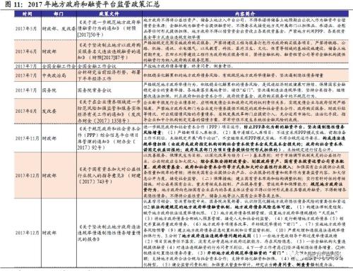 非银钱荒+专项债新政,信用市场影响几何?