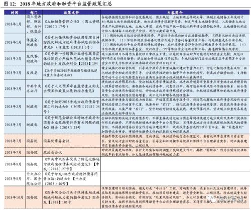 非银钱荒+专项债新政,信用市场影响几何?