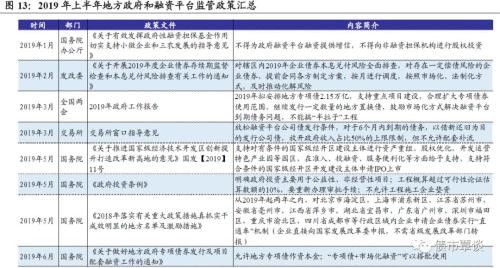 非银钱荒+专项债新政,信用市场影响几何?