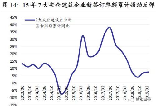 非银钱荒+专项债新政,信用市场影响几何?