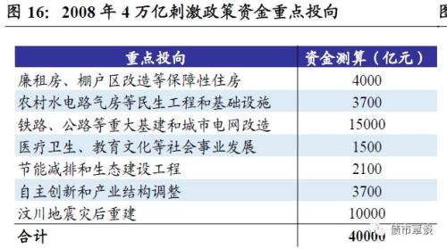 非银钱荒+专项债新政,信用市场影响几何?