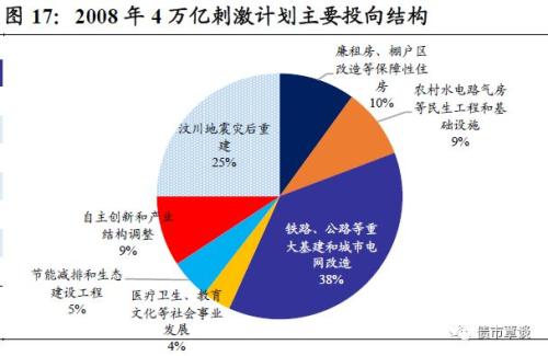 非银钱荒+专项债新政,信用市场影响几何?