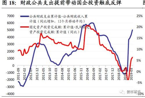 非银钱荒+专项债新政,信用市场影响几何?