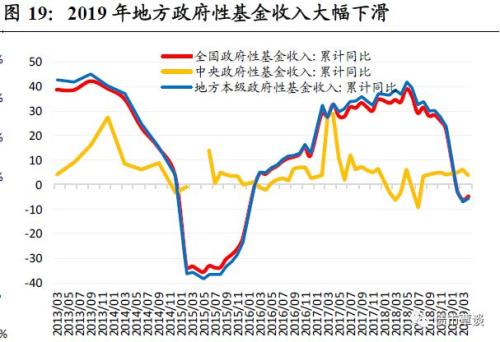 非银钱荒+专项债新政,信用市场影响几何?