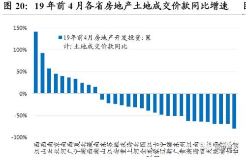 非银钱荒+专项债新政,信用市场影响几何?