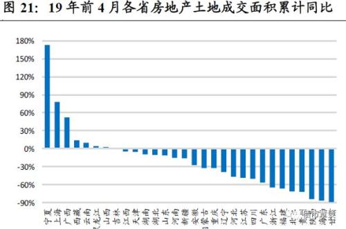 非银钱荒+专项债新政,信用市场影响几何?