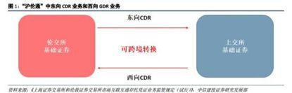 沪伦通来了,我们发来现场报道!