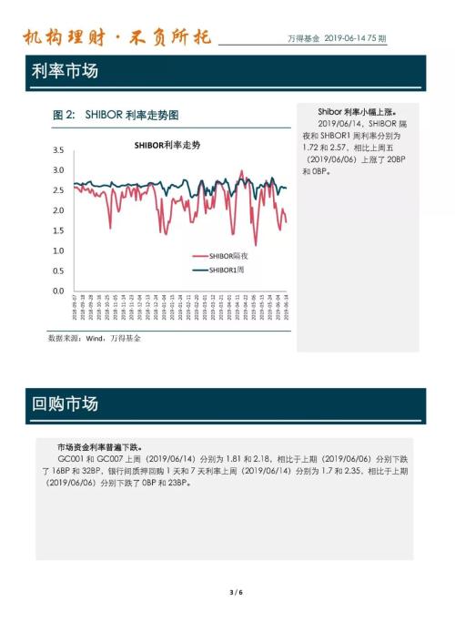万得货币基金周报(2019-06-14):公募基金指数化竞争加剧,部分基金公司推出ETF品牌