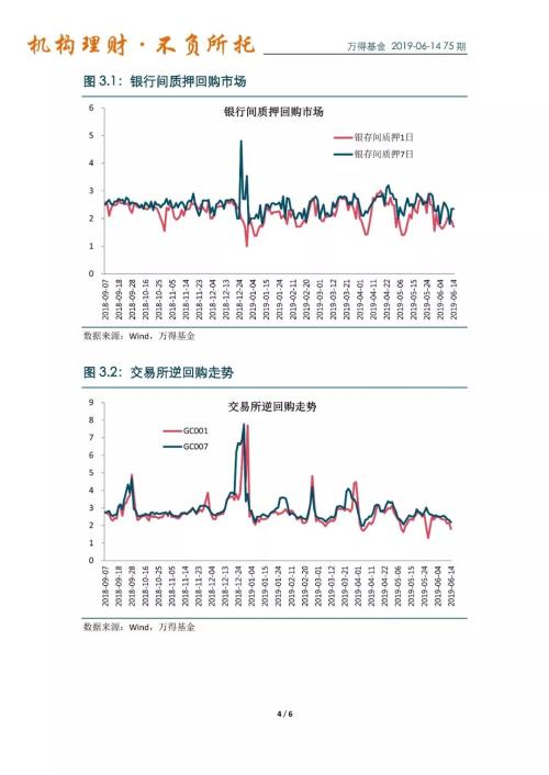 万得货币基金周报(2019-06-14):公募基金指数化竞争加剧,部分基金公司推出ETF品牌
