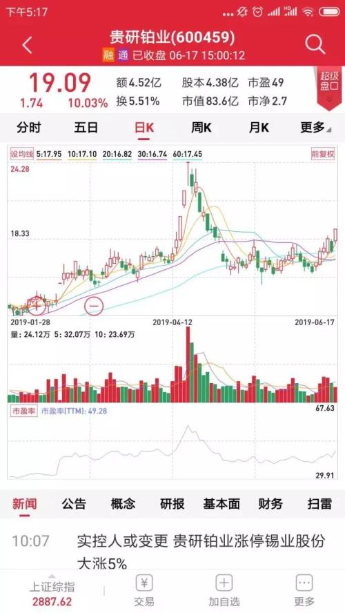 整合“大戏”开演了， 控制权变化后有