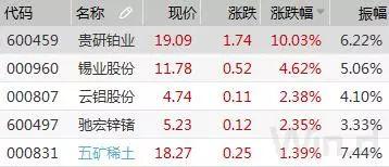 整合“大戏”开演了， 控制权变化后有