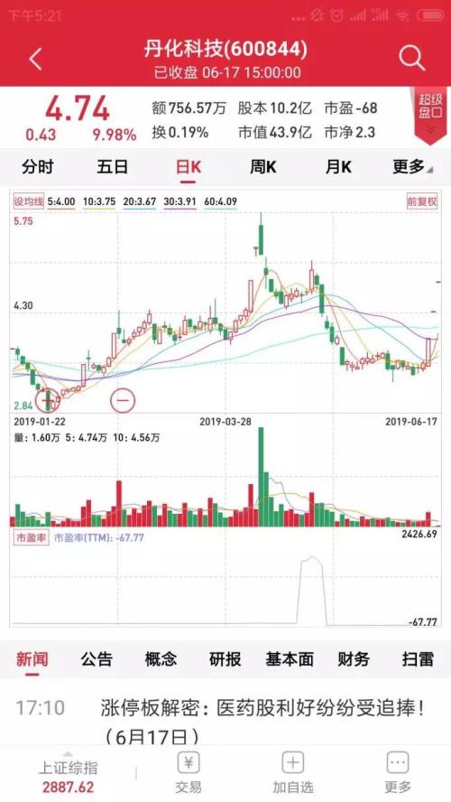整合“大戏”开演了， 控制权变化后有