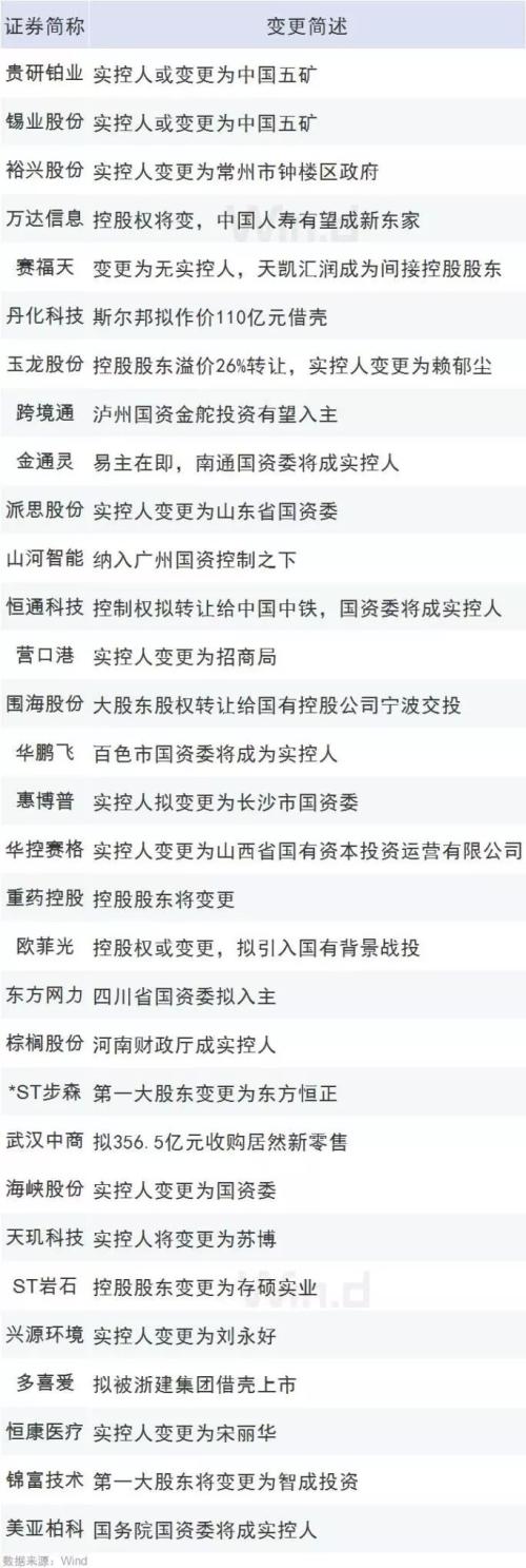 整合“大戏”开演了， 控制权变化后有
