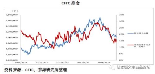 【陆家嘴专访】李婉莹 | 原油：关注地缘政治突发事件，等待基本面逻辑回归
