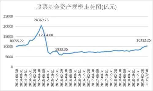 时隔3年多,这类基金总规模重返万亿大关!最大“功臣”是TA