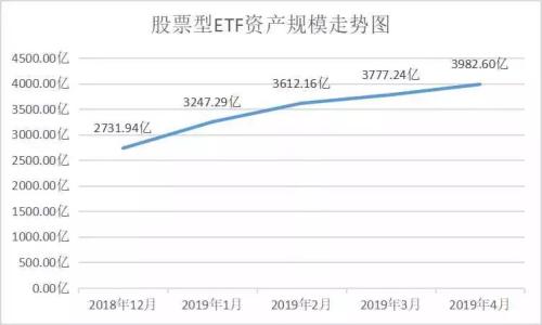 时隔3年多,这类基金总规模重返万亿大关!最大“功臣”是TA
