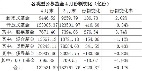 时隔3年多,这类基金总规模重返万亿大关!最大“功臣”是TA