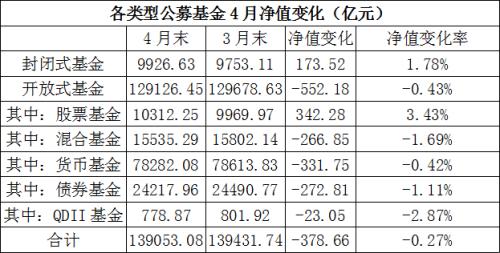 时隔3年多,这类基金总规模重返万亿大关!最大“功臣”是TA
