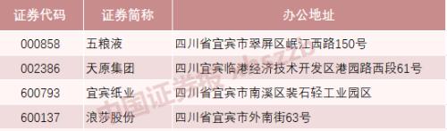 四川宜宾发生6.0级地震，当地上市公司有无受损？地震预警“神器”刷屏了