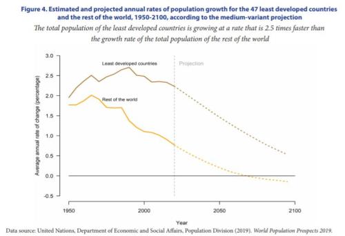 2100年，美国、中国、日本人口会是多少？联合国做了一个“大胆”的预测