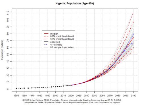 2100年，美国、中国、日本人口会是多少？联合国做了一个“大胆”的预测