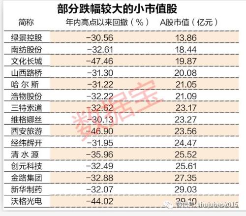 最牛超跌股已连续4涨停，最新低估值超跌股名单来了