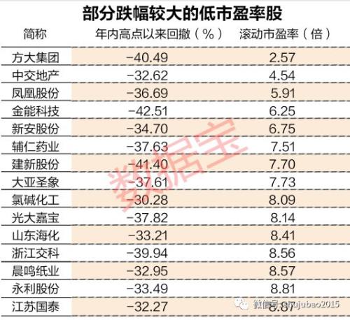 最牛超跌股已连续4涨停，最新低估值超跌股名单来了