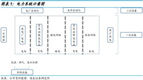 “夹缝中”生存的电气设备企业