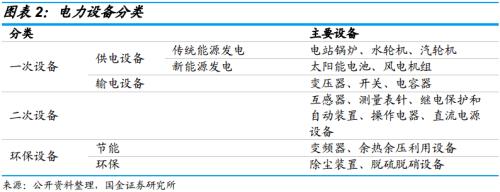 “夹缝中”生存的电气设备企业