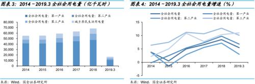 “夹缝中”生存的电气设备企业