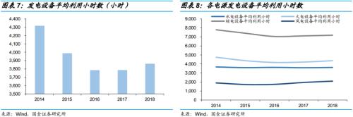 “夹缝中”生存的电气设备企业