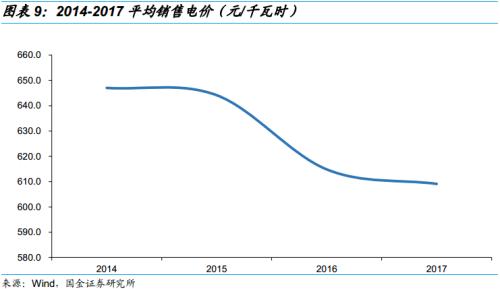 “夹缝中”生存的电气设备企业