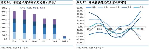 “夹缝中”生存的电气设备企业
