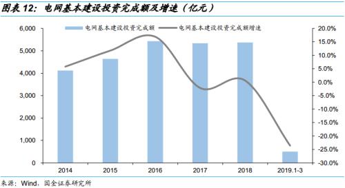 “夹缝中”生存的电气设备企业