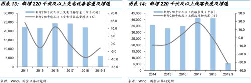“夹缝中”生存的电气设备企业