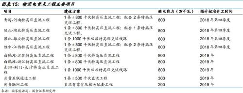 “夹缝中”生存的电气设备企业