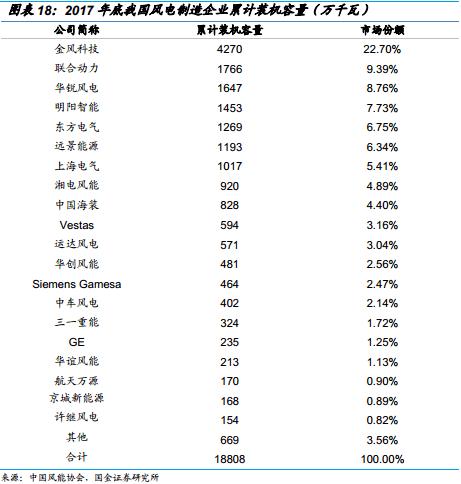 “夹缝中”生存的电气设备企业