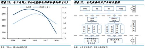 “夹缝中”生存的电气设备企业