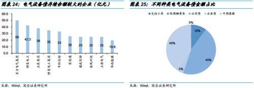“夹缝中”生存的电气设备企业