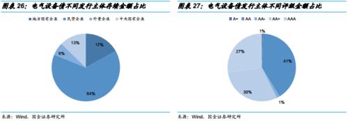 “夹缝中”生存的电气设备企业