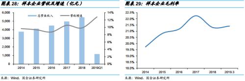 “夹缝中”生存的电气设备企业