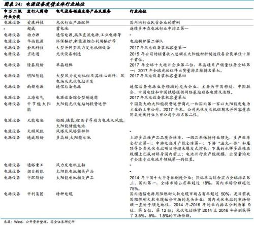 “夹缝中”生存的电气设备企业