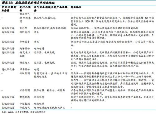“夹缝中”生存的电气设备企业
