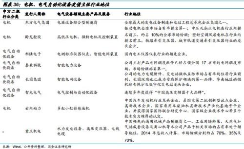 “夹缝中”生存的电气设备企业