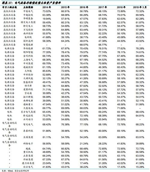 “夹缝中”生存的电气设备企业